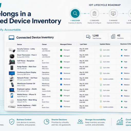 Hero image example of connected device inventory
