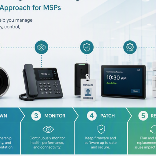 A graphic showing the progression of an MSP service offering for IoT devices